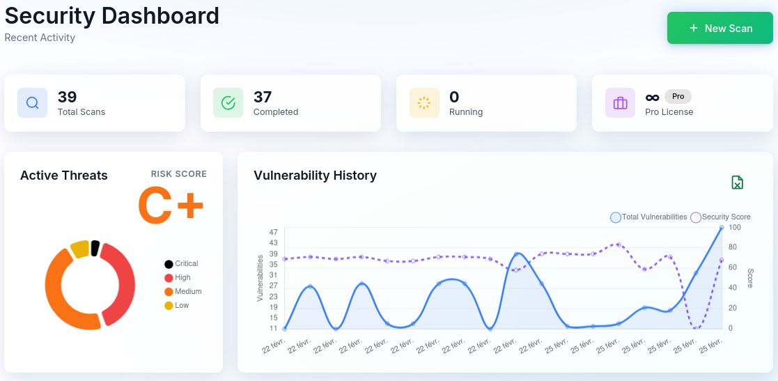 Global Security Dashboard