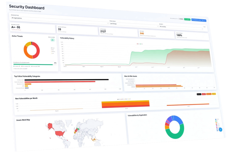 Overview of the Autodit.io security dashboard.